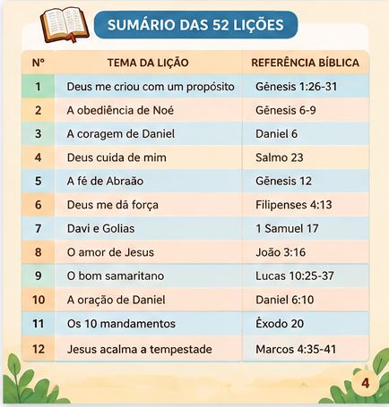 Sumário das 52 lições